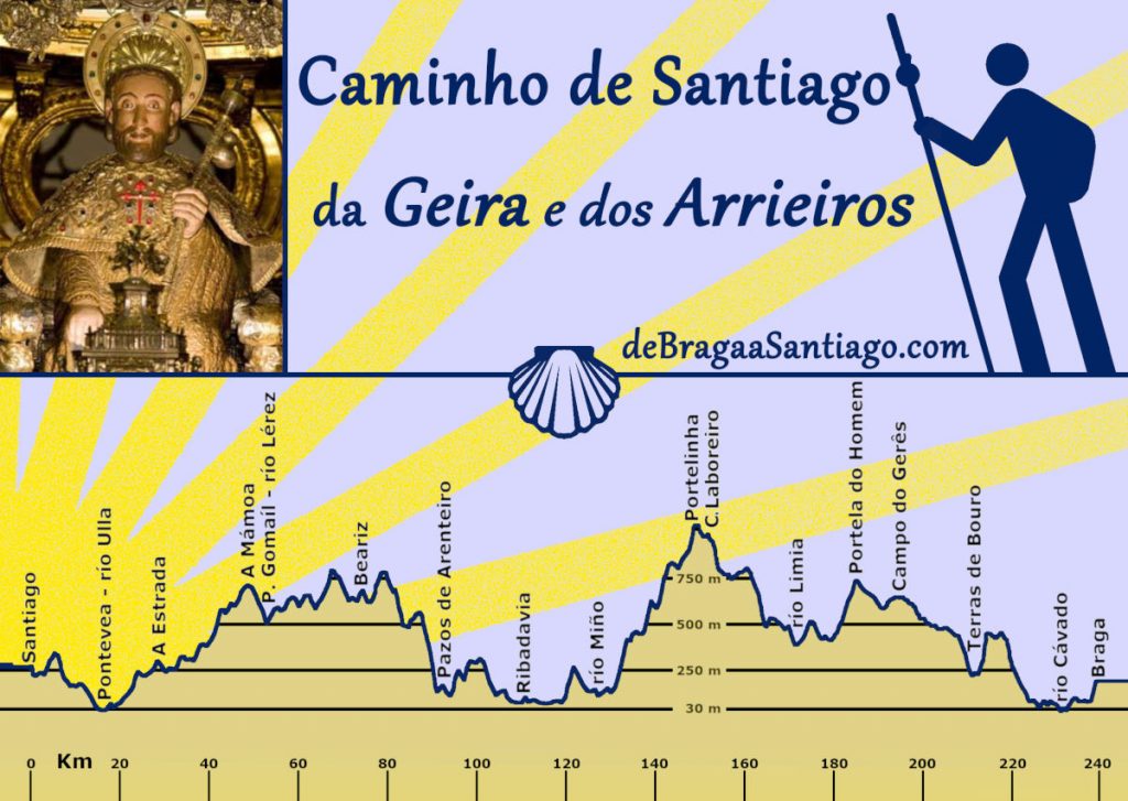 perfil-caminho-geira-romana-portugal-santiago-xacobeo